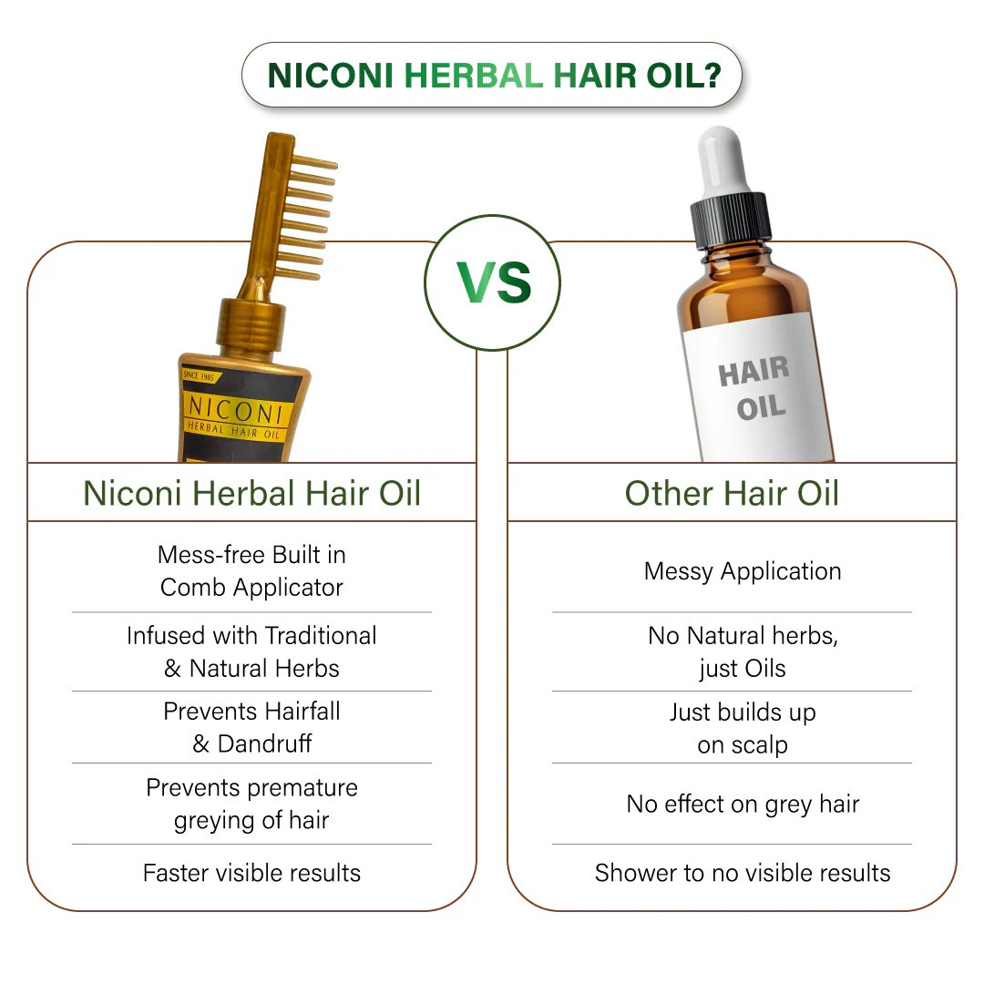 Niconi Herbal Hair Oil (Comb Applicator) 200ml - Image 13