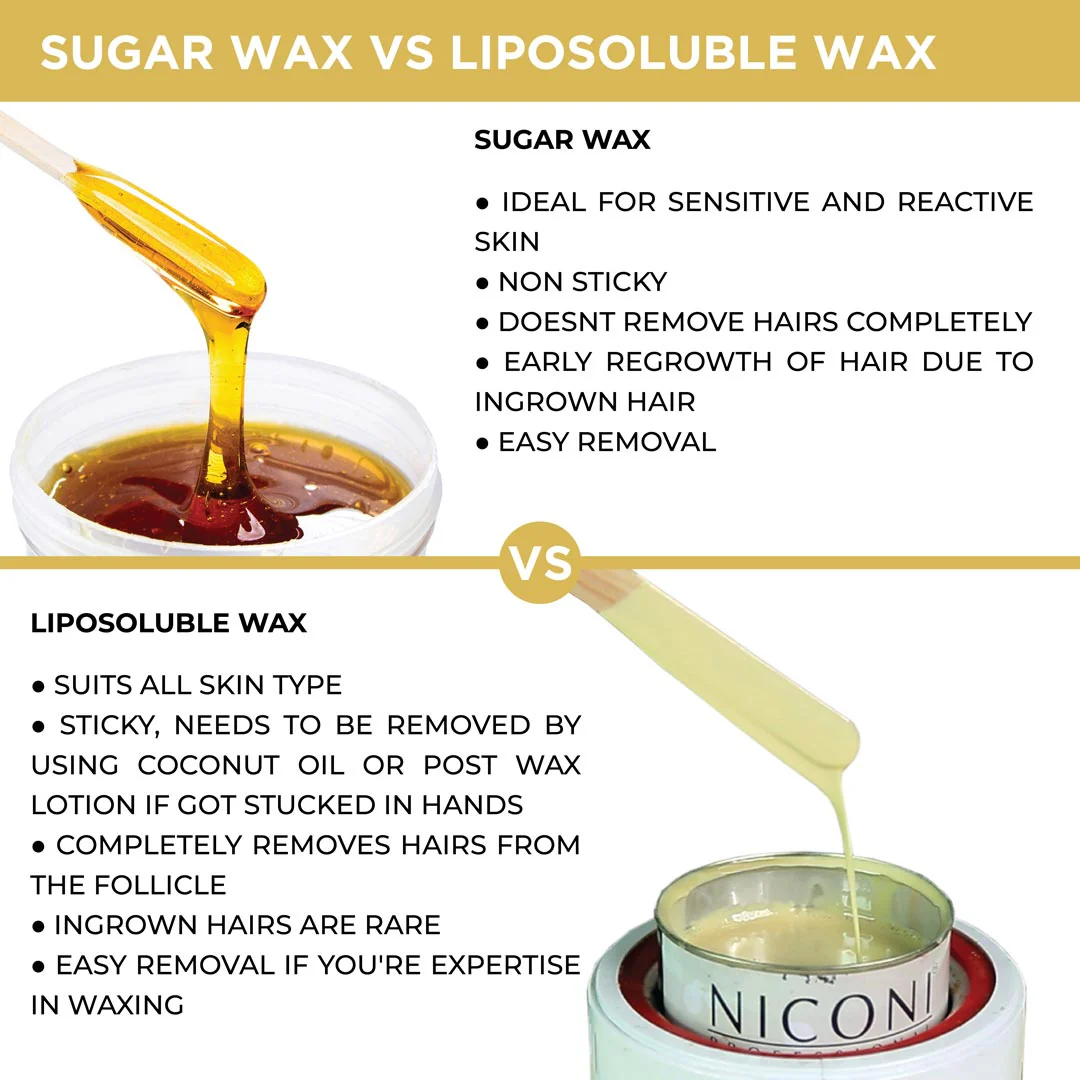 NICONI Painless Liposoluble Hair Removal Wax (White Chocolate) 700gms - Image 9
