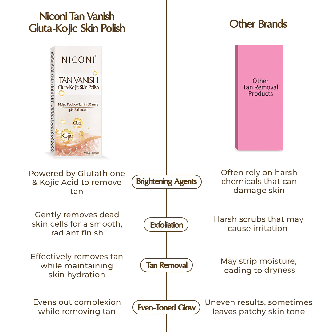 Niconi Tan Vanish Gluta-Kojic Skin Polish | Instant Tan Removal! - Image 11